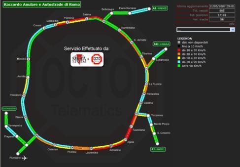 ITS: monitoraggio ed