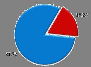 0,4% negli ultimi 30 giorni