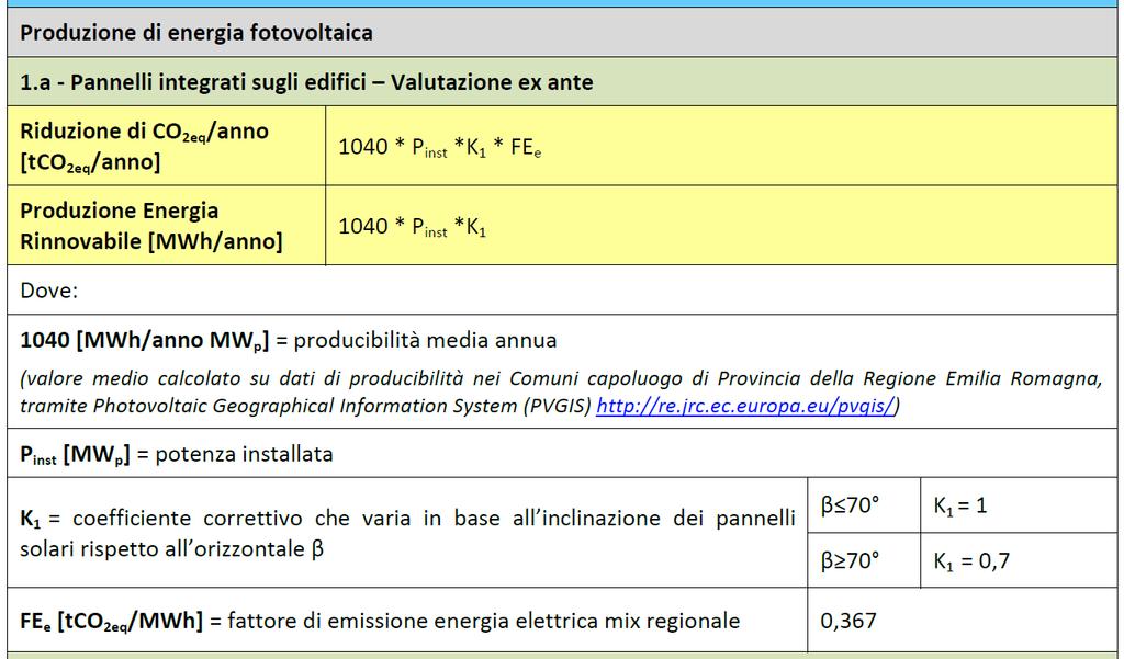 Il progetto LIFE «LAKS»: