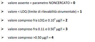 Approccio metodologico in Prevenzione Dai dati di