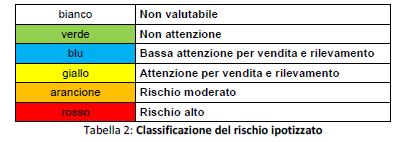 Prevenzione: