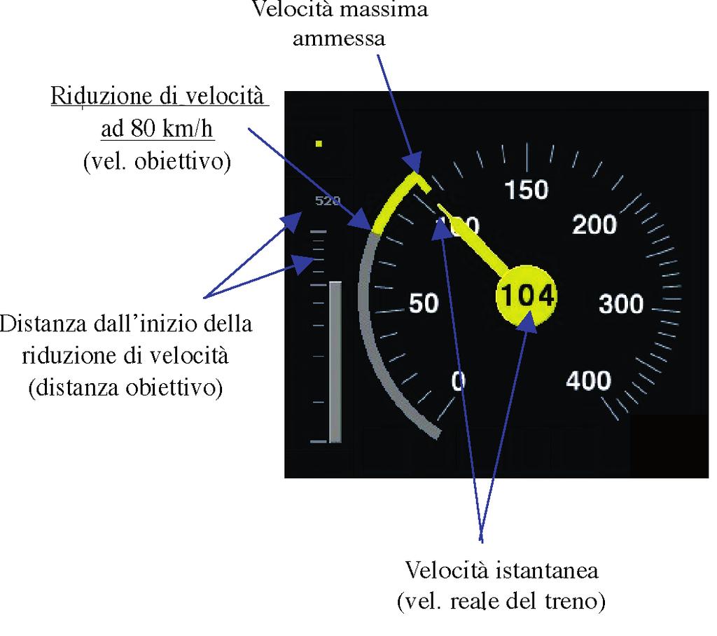 ALLEGATO N. 4 - Segnalazioni e indicazioni visualizzate in cabina i guida dei rotabili attrezzati con il sistema ERTMS/ETCS L2 ALLEGATO N.