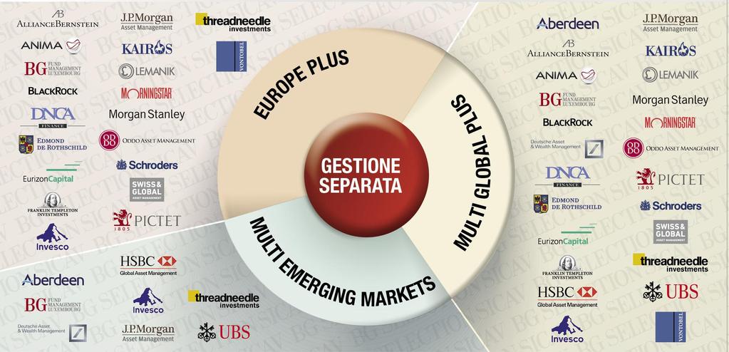 La possibilità di cogliere le opportunità dei mercati «in