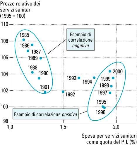 Lezione 2