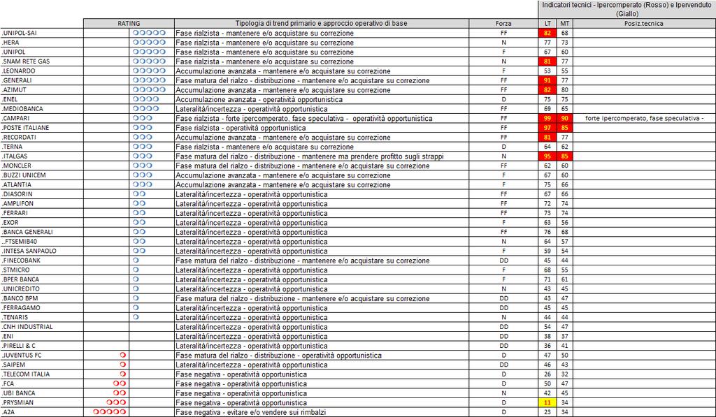 Commento automatico in base al Rating