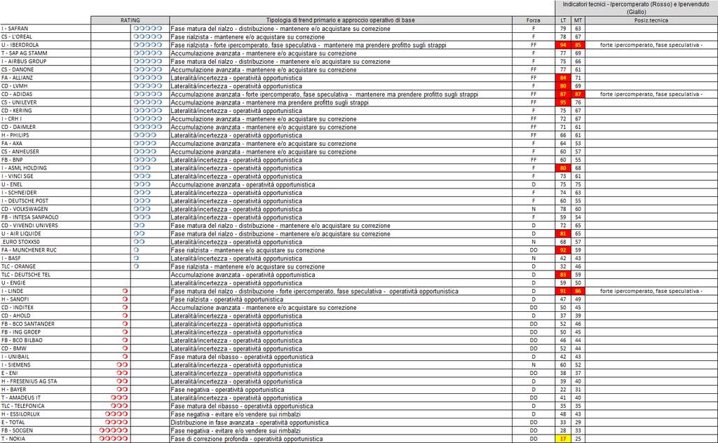 vs MIDEX)  Rating RRR Europa ES50