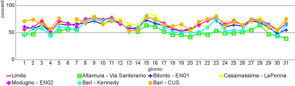 5. O3 NORMATIVA DI RIFERIMENTO D. Lgs.