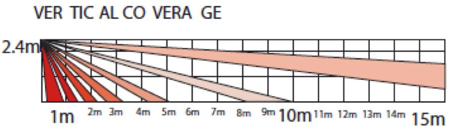 3 m/s- 3m/s Angolo di rilevamento: 110 C Tempo di taratura: 45s Indicazione luminosa di allarme: Red LED Sensore: dual-processor per migliorare il rilevamento Temperatura