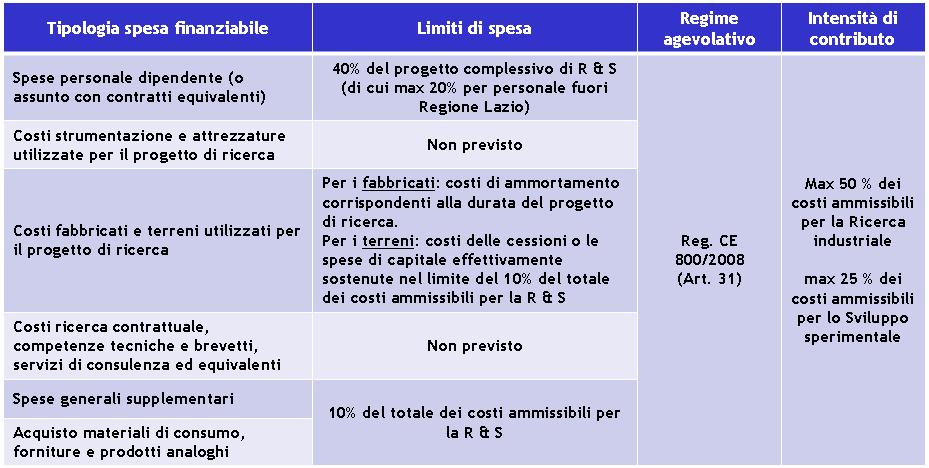 Spese Ammissibili/3 14 3.