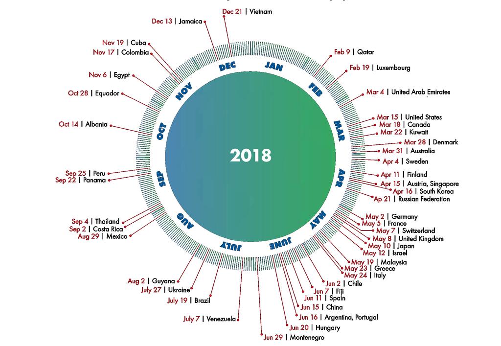 https://www.overshootday.