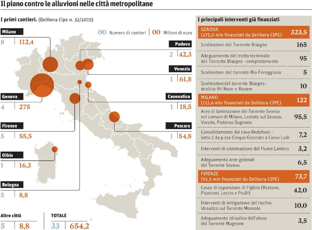 167 Lettori I 2015: 889.000 Quotidiano - Ed.