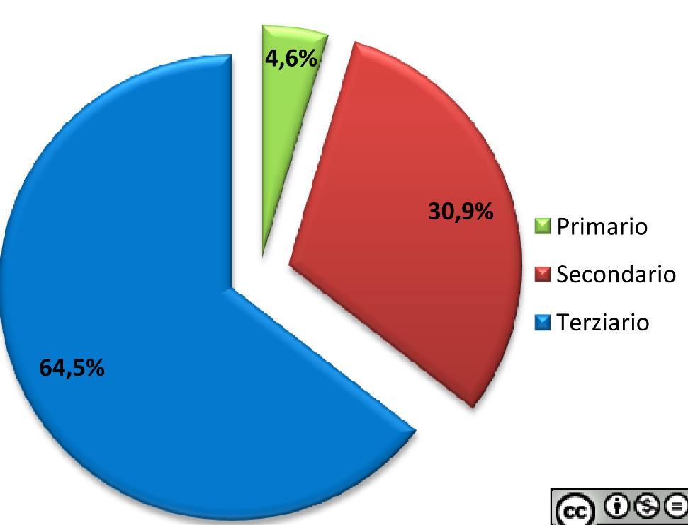 L economia: In Ungheria sono presenti ricchi raccolti, date le vaste e fertili pianure si coltivano principalmente viti, tabacco e piante oleifere (girasole, soia, colza, ecc.).