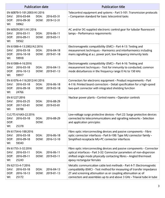 DAV = date of availability (data di disponibilità) DOA = date of announcement (data di annuncio) DOP = date of publication (data ultima entro la