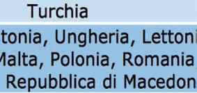 ) del Paese presso il quale lo studente è iscritto nonché quelle del Paese di