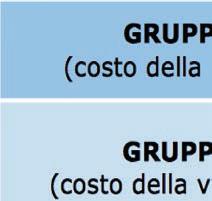 Il contributo sarà erogato sulla base del numero di giorni di mobilità