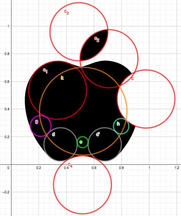 Inoltre, il logo di Apple è un altro esempio calzante del rapporto aureo.