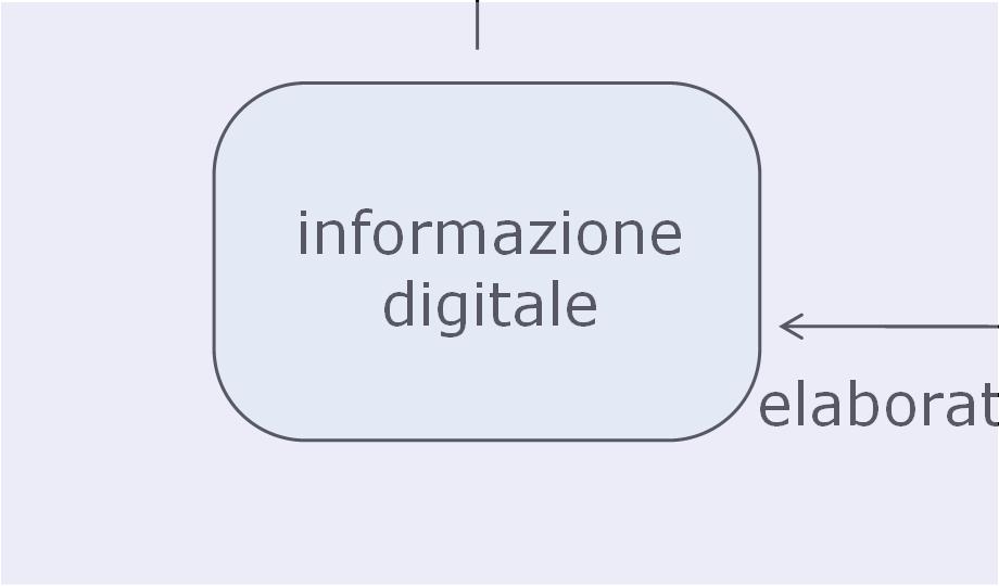 stampata Contenuto digitale trasformata in informazione digitale conservazione del