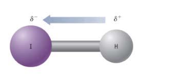 Momento dipolare e geometria molecolare Un legame covalente risulta polarizzato quando i due atomi hanno diversa elettronegatività.