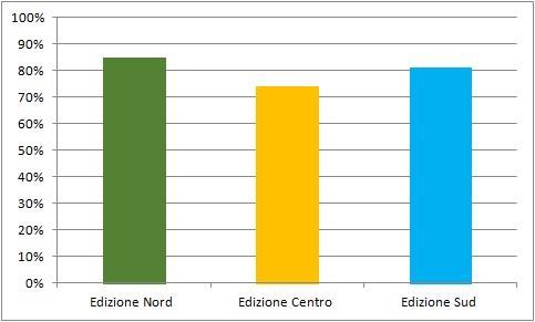 Indice di gradimento