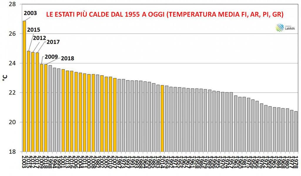 Supplemento al Bollettino Ufficiale