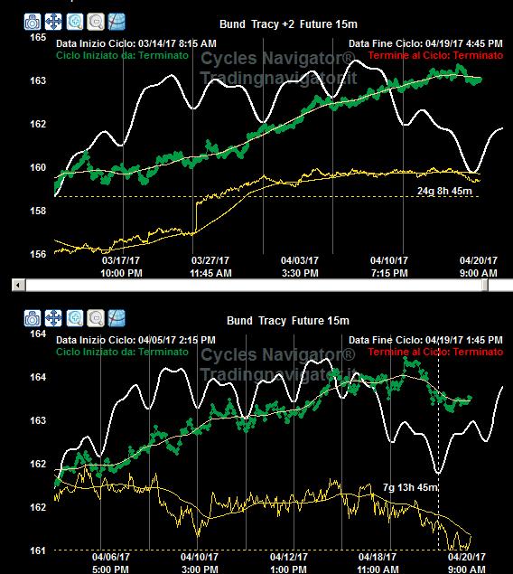 Come livelli di Trading Intraday che io utilizzo in base a quanto vedo ora abbiamo: Eur/Usd Acquisto sopra Take-Profit (punti) Stop-Loss sotto Trade Rialzo-1 1,0750 0,0016-0,0017 1,0735 Trade