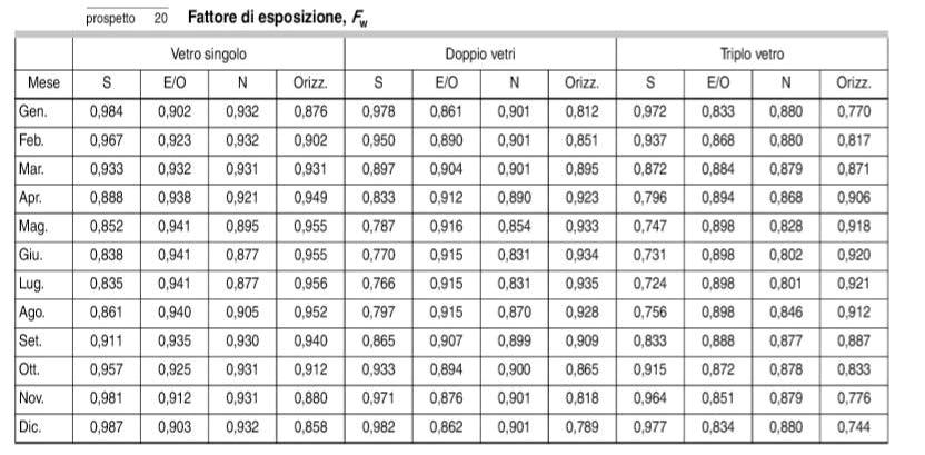 DGR 967 REQUISITI MINIMI CASO PRATICO 1 Il fattore di