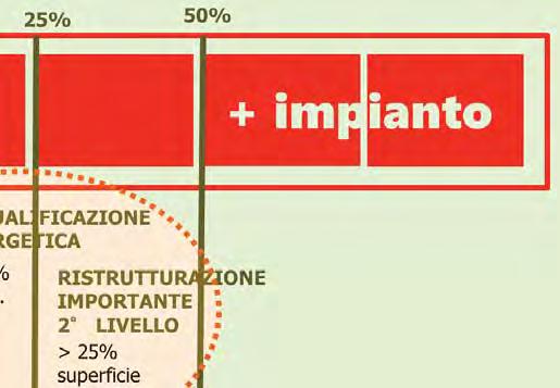 Requisiti Minimi per gli interventi su edifici esistenti 2 DGR 967, REQUISITI MINIMI PER RIQUALIFICAZIONI ENERGETICHE Requisiti minimi da rispettare per gli interventi di Riqualificazione Energetica: