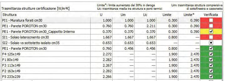 DGR 967 REQUISITI MINIMI CASO PRATICO 2 Intervento