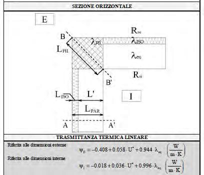 PONTI TERMICI ABACO CENED Abaco CENED 41/80 PONTI