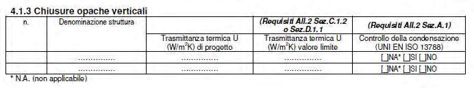 DGR 967 REQUISITI MINIMI CASO