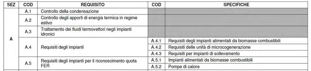 Abaco dei Requisiti e delle Specifiche SEZIONE A Requisiti e