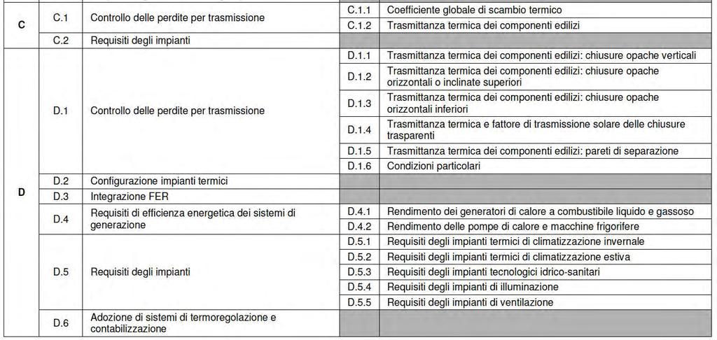 Abaco dei Requisiti e delle Specifiche SEZIONE C 2 Livello DGR E-R