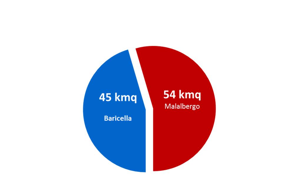 rappresentatività Popolazione