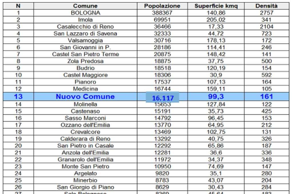 117 abitanti Dimensioni Nuovo