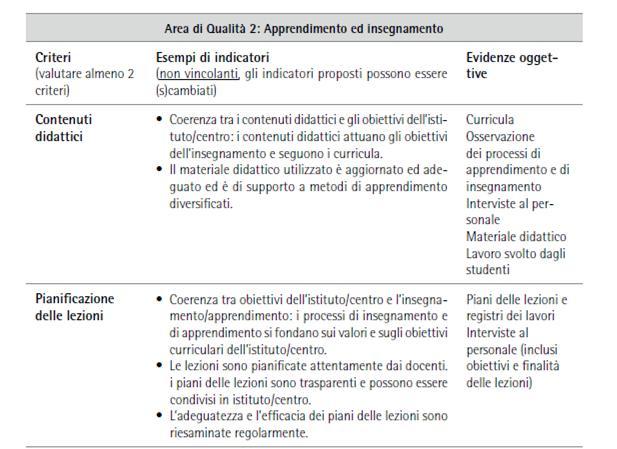 Criteri Indicatori Evidenze oggettive Seminario Peer