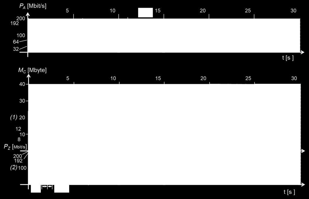 5 s per comodità di rappresentazione sul grafico) Vengono emessi in tutto da X 4 pacchetti