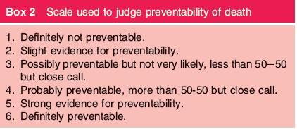 Preventable deaths due to problems in care in English