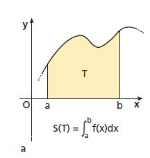 CALCOLO DELLE AREE DI SUPERFICI