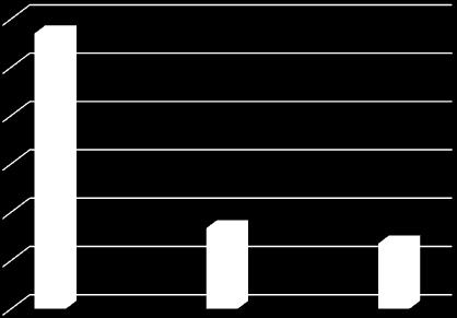 of Major Bleeding Hypertension Diabetes CAD/PAD egfr (median, IQR) Active cancer