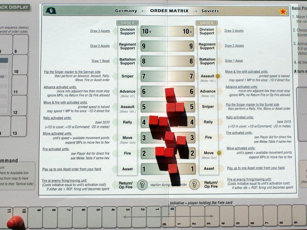 La Order Matrix già predisposta per uno degli scenari).