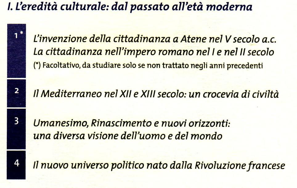 STORIA IN FRANCESE 2 ORE A SETTIMANA Il programma è articolato intorno a 11