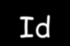 Id Selettore di id: per definire un id si usa far precedere il nome da un cancelletto #: #titolo {color: blue; <h1 id= titolo > </h1> Selettore di