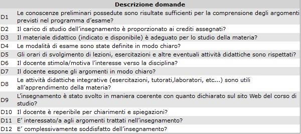 I questionari sulla opinione degli studenti (la partecipazione diretta) Per ciascun insegnamento/modulo Il questionario (anonimo) si può compilare in rete a partire dai 2/3 dell erogazione dell