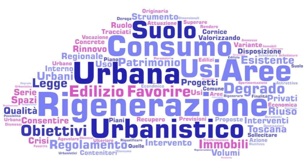 L'INNOVAZIONE URBANISTICA AL SERVIZIO DELLA CITTA' GLI OBIETTIVI: RECUPERO PATRIMONIO EDILIZIO ESISTENTE RIDUZIONE CONSUMO DI SUOLO GLI