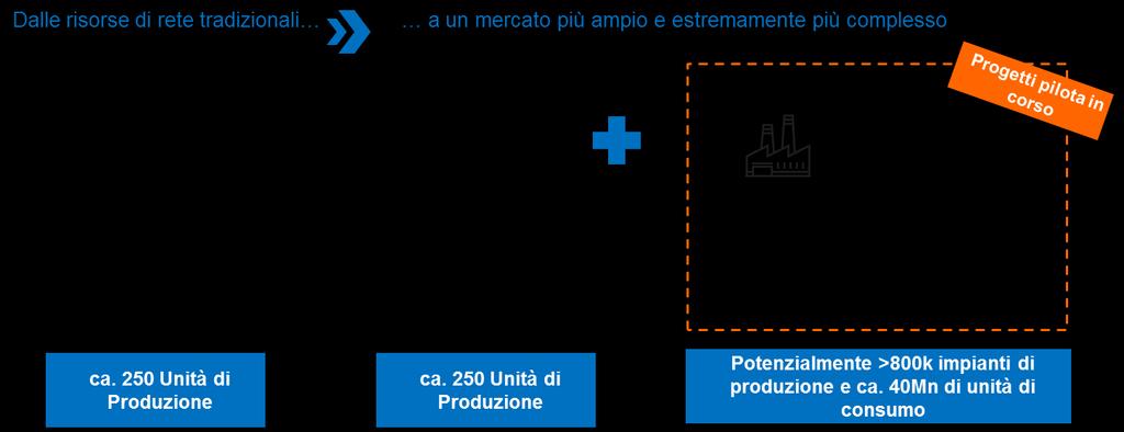 L apertura delle risorse distribuite al mercato dei servizi: quale bilancio?