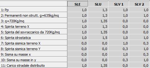 11 CRITERI DI VERIFICA 11.