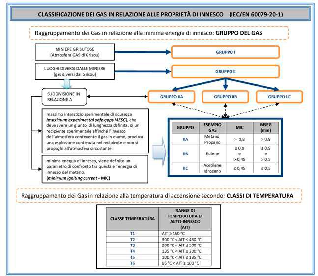 2.2.4 - TEMPERATURA DI AUTO-ACCENSIONE La temperatura di autoaccensione, come il termine stesso lascia intuire, è la minima temperatura alla quale la miscela di combustibile e comburente