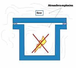 La classe di temperatura dell apparecchiatura è definita in base alla massima temperatura raggiunta da qualsiasi sua parte (esterna o interna) durante le prove di tipo, secondo normativa di