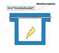 Sebbene questo metodo di protezione garantisca un buon isolamento elettrico e discrete caratteristiche di protezione meccanica, non risulta possibile effettuare alcun intervento di tipo manutentivo;