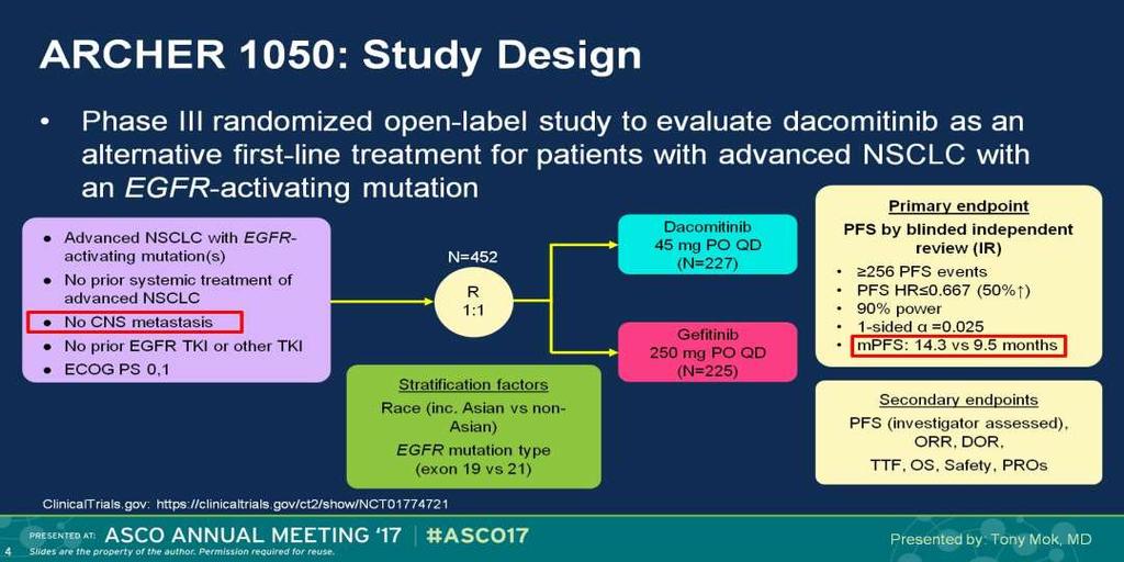 ARCHER 1050: Study Design Presented